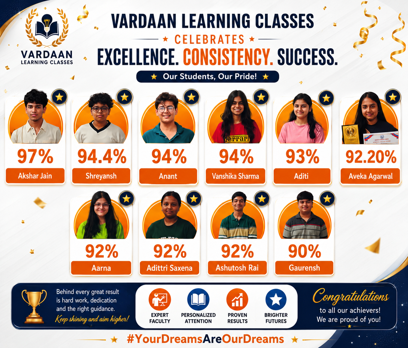 Vardaan Results